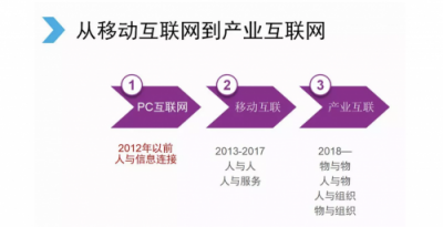 剛剛，騰訊宣布大變革！互聯(lián)網(wǎng)開啟下一個(gè)時(shí)代！
