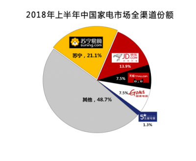 消費(fèi)升級(jí)時(shí)代，智慧零售打造“美好生活”的樣本