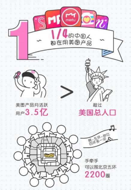 十年時間，美圖是怎么建立自己的美圖王國的