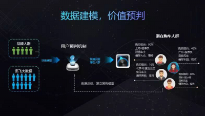 科技賦能，AI營(yíng)銷(xiāo)新突破