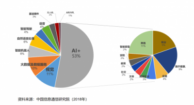What′s AI+，特斯聯(lián)緣何賦能新經(jīng)濟(jì)時代？