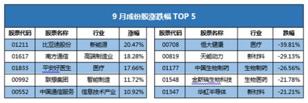 富途證券發(fā)布9月新經(jīng)濟指數(shù)報告 全球新經(jīng)濟走向何方？
