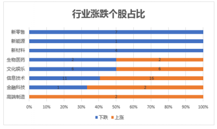 富途證券發(fā)布9月新經(jīng)濟指數(shù)報告 全球新經(jīng)濟走向何方？