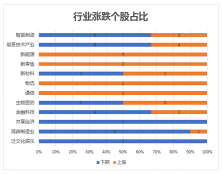 富途證券發(fā)布9月新經(jīng)濟指數(shù)報告 全球新經(jīng)濟走向何方？