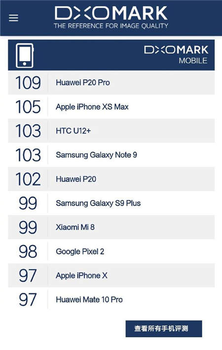 誰是暗夜之王，華為P20 Pro和iPhone XS暗拍對比