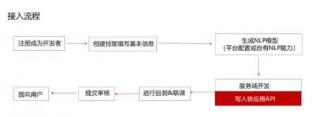 小米漂流瓶快應(yīng)用橫空出世，語音+快應(yīng)用還能這么玩