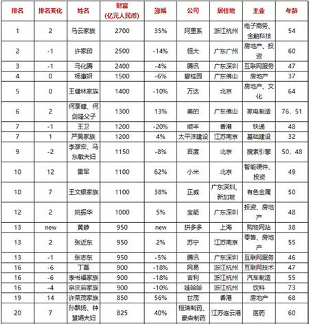“企業(yè)的價(jià)值，就是創(chuàng)造有價(jià)值的企業(yè)！”從百富榜看張近東的價(jià)值觀
