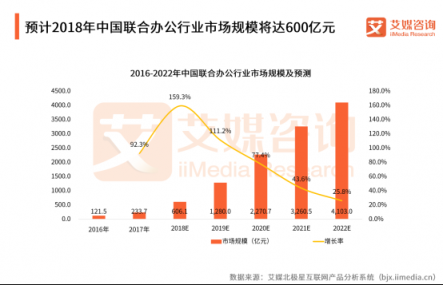 軟銀有意收購WeWork，為何堅定看好聯(lián)合辦公？