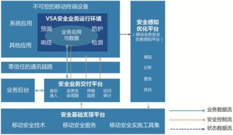 指掌易獲高成資本領(lǐng)投2億元B輪融資，年銷售增長300%領(lǐng)跑行業(yè)