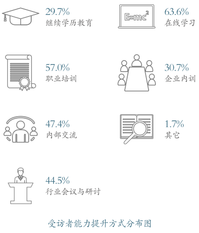 破殼學院聯合百度安全、小米安全展開深度合作 引導行業(yè)健康發(fā)展