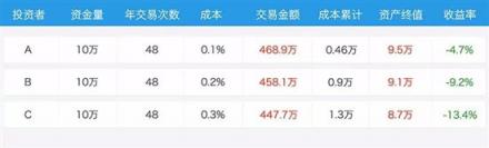 來，欣賞下巴菲特式吝嗇投資學
