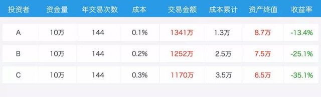 來，欣賞下巴菲特式吝嗇投資學