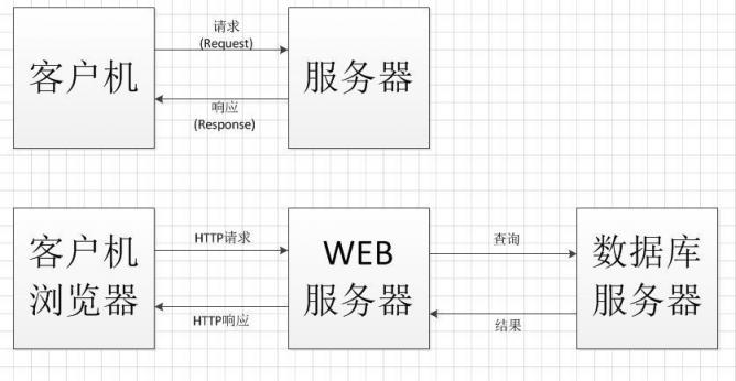 從下載到區(qū)塊鏈，迅雷分布式技術(shù)解讀