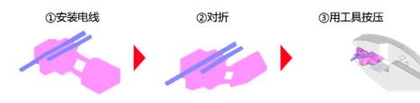 運(yùn)用京瓷獨(dú)自研發(fā)的鎖扣結(jié)構(gòu)實現(xiàn)防水的 車載用防水電線分線連接器