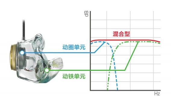 輕奢手工定制耳機(jī)來(lái)襲，索尼Just ear引領(lǐng)個(gè)性化高端音樂(lè)體驗(yàn)