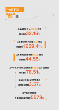 蘇寧智慧零售全面提速，零售行業(yè)變革跨入質(zhì)變階段