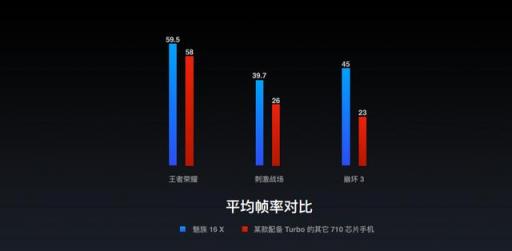 魚與熊掌不可兼得？魅族16X：顏值和性能我全都要