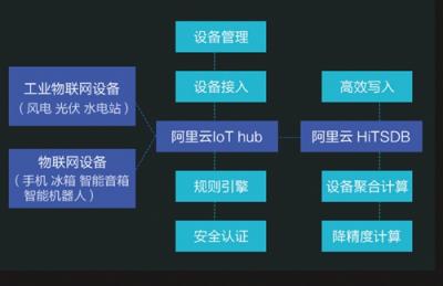 智能人居解決方案，杭州雄邁、蘇泊爾、高通等廠商入選阿里云IoT合作伙伴