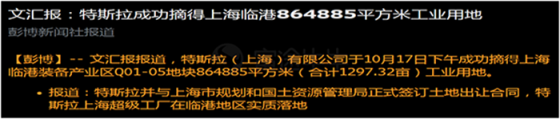 富途證券：上海成功拿地、馬斯克再度增持，特斯拉的“春天”要來了？