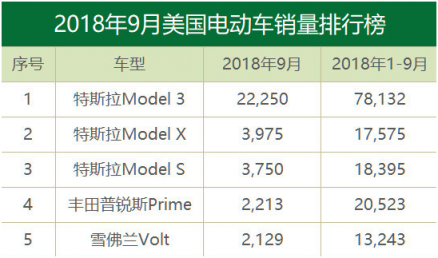 富途證券：上海成功拿地、馬斯克再度增持，特斯拉的“春天”要來了？