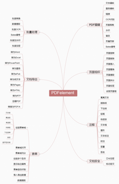 誰(shuí)才是PDF編輯高手？