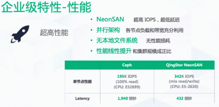 不要Ceph，青云自己做了一套QingStor文件存儲系統(tǒng)