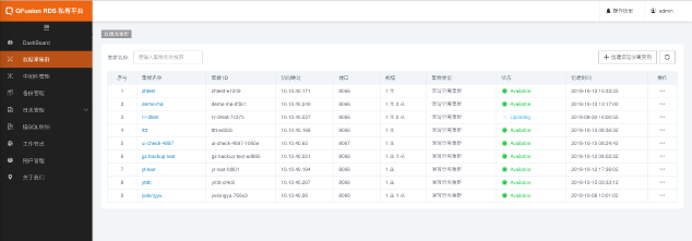 沃趣新品QFusion發(fā)布,助力數(shù)據(jù)庫云平臺(tái)建設(shè)走向云原生時(shí)代