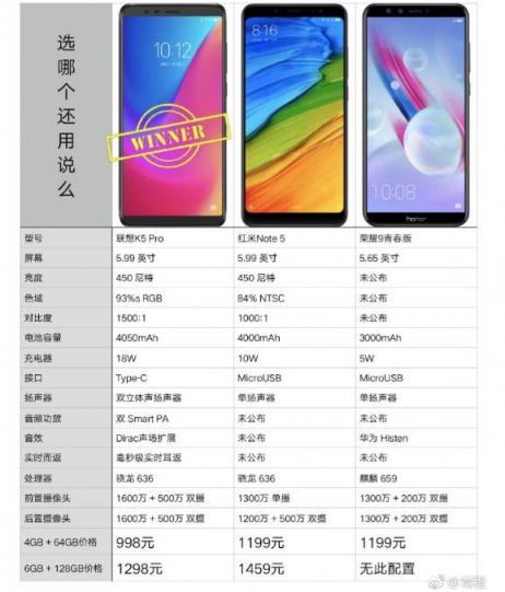 千元影霸聯(lián)想K5 Pro震撼來襲，娛樂黨選哪個還用說嗎？