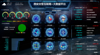 大數(shù)據(jù)支撐“2018西安馬拉松” 提供公眾出行便捷服務(wù)