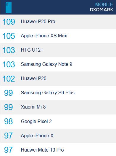 iPhone XS對比華為P20 Pro 夜拍誰更強？