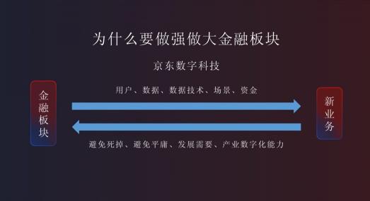 京東金融何以高頻進(jìn)化？背后是“長(zhǎng)期價(jià)值信仰”支撐