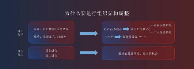 京東金融何以高頻進(jìn)化？背后是“長(zhǎng)期價(jià)值信仰”支撐