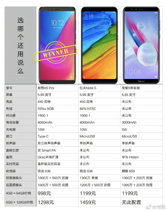 擁有四大殺招的聯(lián)想K5 Pro稱(chēng)霸江湖 網(wǎng)友：小米都不看了就看你