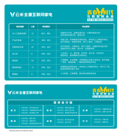 今年校招云米又玩新花樣！AI面試官?gòu)?qiáng)勢(shì)出擊！