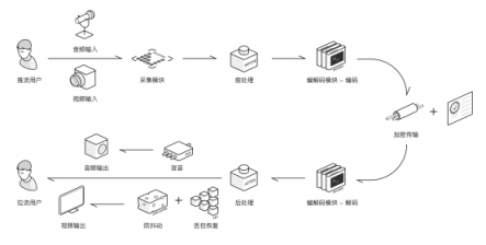 官宣：環(huán)信實(shí)時(shí)音視頻云4.0重磅發(fā)布!