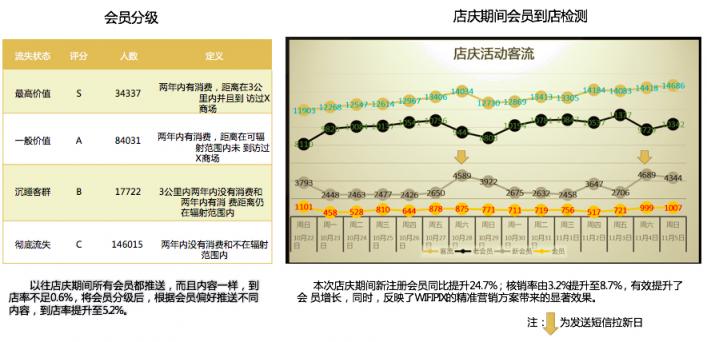 新零售時(shí)代，WIFIPIX用數(shù)據(jù)智能賦予線下門(mén)店三大能力