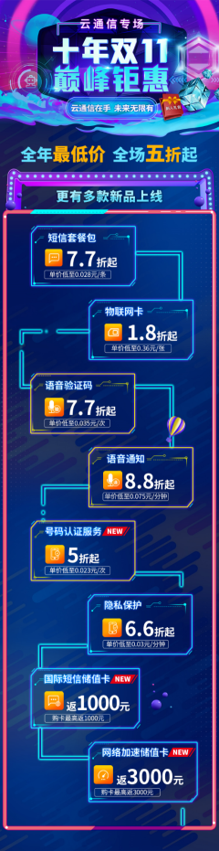 雙11巔峰鉅惠，阿里云通信全年最大優(yōu)惠來襲！