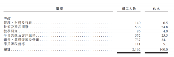 滬江VS新東方在線，兩份招股書你真的讀懂了么？