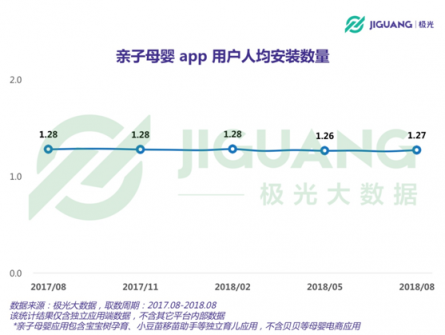 極光大數(shù)據(jù)：二孩政策全面開(kāi)放，親子母嬰app行業(yè)會(huì)否再度起風(fēng)？
