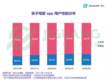 極光大數(shù)據(jù)：二孩政策全面開(kāi)放，親子母嬰app行業(yè)會(huì)否再度起風(fēng)？