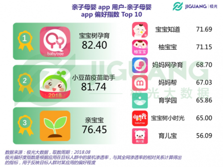 極光大數(shù)據(jù)：二孩政策全面開(kāi)放，親子母嬰app行業(yè)會(huì)否再度起風(fēng)？