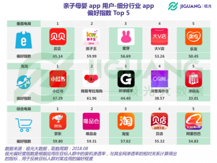 極光大數(shù)據(jù)：二孩政策全面開(kāi)放，親子母嬰app行業(yè)會(huì)否再度起風(fēng)？