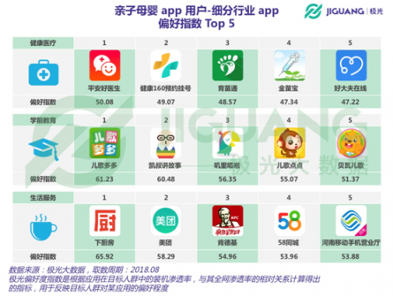極光大數(shù)據(jù)：二孩政策全面開(kāi)放，親子母嬰app行業(yè)會(huì)否再度起風(fēng)？