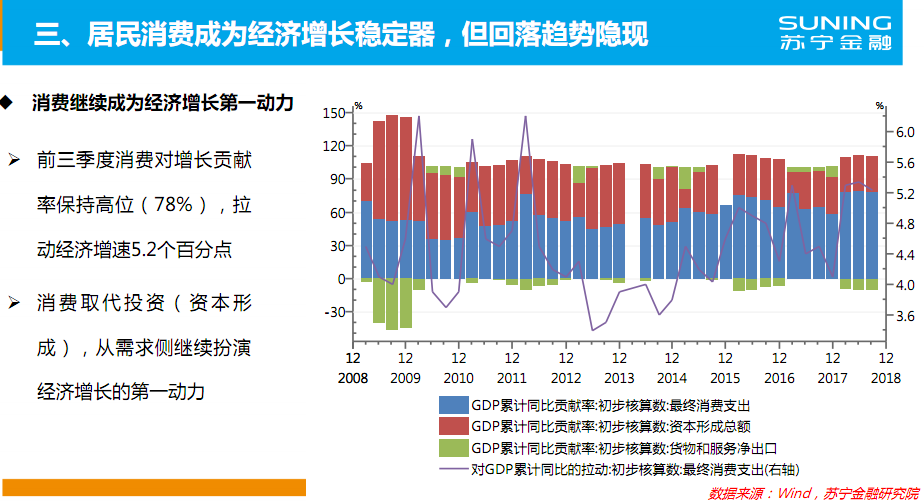 蘇寧金融研究院預判減稅將成為積極財政政策優(yōu)先方向
