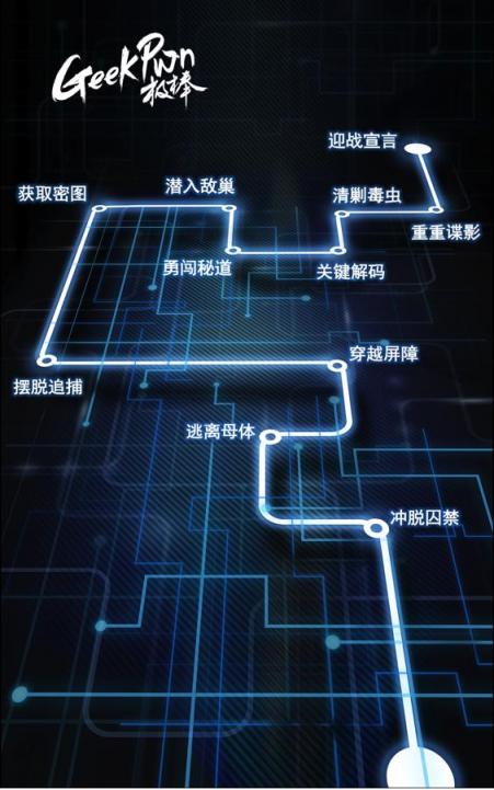 GeekPwn2018將上演AI威脅，安全極客能否拯救人類