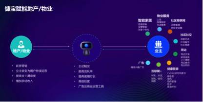 慷寶賦能傳統(tǒng)地產(chǎn)僅為第一步，未來終將變革全球商業(yè)形態(tài)