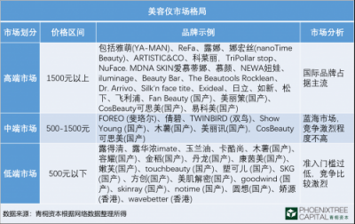 青桐資本觀點(diǎn)：科技美膚，是青春的誘惑還是真本事？