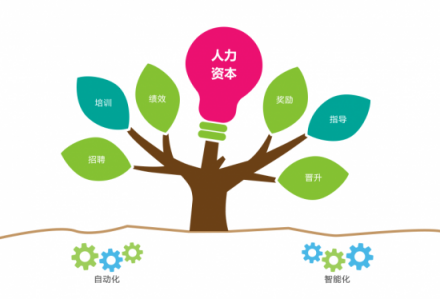 8Manage 人才云全新推出，開啟人才管理智能時代