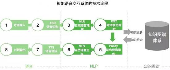 “AI+通訊”的技術、場景、趨勢，容聯CTO許志強一次講全了