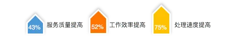 “AI+通訊”的技術、場景、趨勢，容聯CTO許志強一次講全了